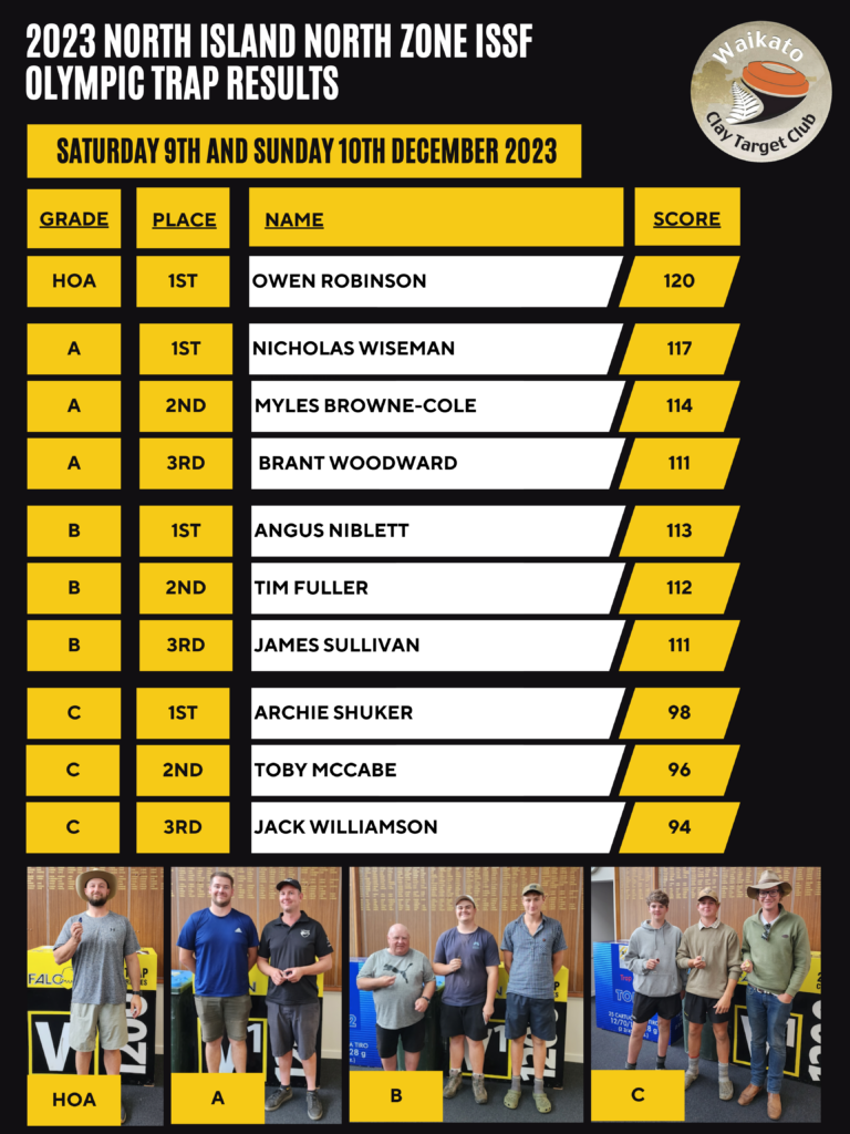 2023 North Island North Zone ISSF Olympic Trap/Skeet Results • Waikato ...